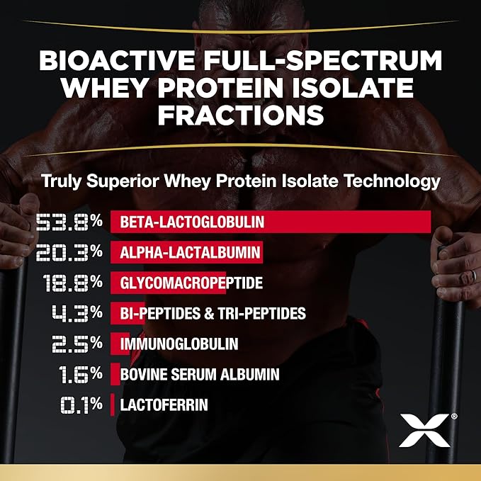 ALLMAX Nutrition ISOFLEX Whey Protein Isolate, Strawberry - 2 lb - 27 Grams of Protein Per Scoop - Zero Fat & Sugar - 99% Lactose Free - Gluten Free & Soy Free - Approximate 30 Servings