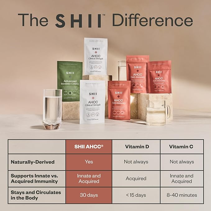 SHII AHCC Clinical Strength, 30-Days Supply, Vegan, Gluten-Free Immune Support Supplement with Extra AHCC Boost, Made from Functional Shiitake Mushrooms for Immune Balance Support and Overall Wellness