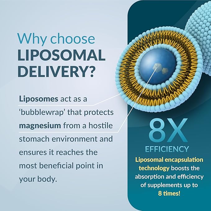 Liposomal Magnesium Citrate Capsules — High Absorption Magnesium Supplement for Constipation, Sleep, Muscle Cramps & Recovery | High Potency Mg | Easy to Swallow Veg Capsules | Non-GMO | 90 ct