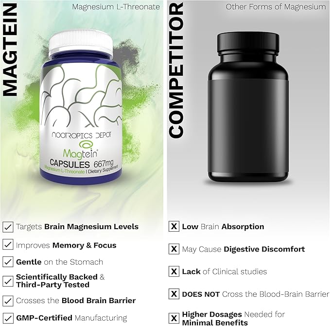 Nootropics Depot Magtein Magnesium L-Threonate Capsules | 540 Count | Mineral Supplement | Natural | Supports Mitochondrial Function | Boosts Energy and Cognitive Function