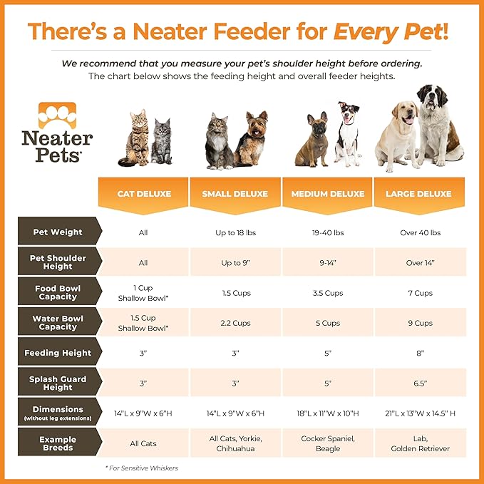 Neater Pet Brands Neater Feeder Deluxe Mess Proof Dog Bowls Elevated for Large Dogs Over 40 lbs, Made in USA, No Spill Raised Dog Food Bowl Stand Feeding Station, Food and Water Bowl Set, Black
