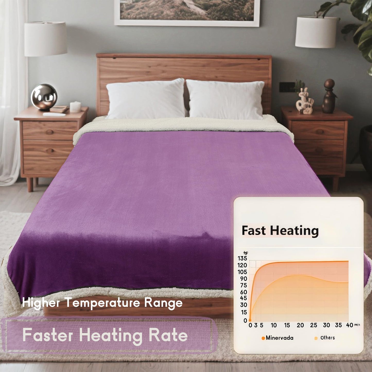 Heated Blanket Electric Blanket Full Size 72''x84'', Soft Flannel Heating Blanket with 1-10 Hour Auto Off - 6 Heat Settings - Machine Washable - Dark Grey