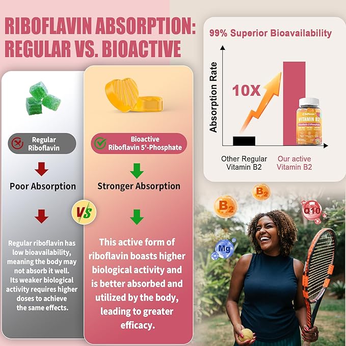 Vitamin B2 Gummies, Riboflavin 400mg for Adults & Kids with Magnesium & CoQ10 for Energy & Nervous System Support, Sugar Free B2 Vitamin VIT B, Non GMO, Vegan, 120 Counts