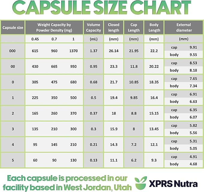 XPRS Nutra Size 1 Empty Capsules - 1000 Count Empty Gelatin Capsules - Empty Pill Capsules - DIY Capsule Filling - Pure Bovine Pill Capsules Empty Gel Caps (Purple/White)
