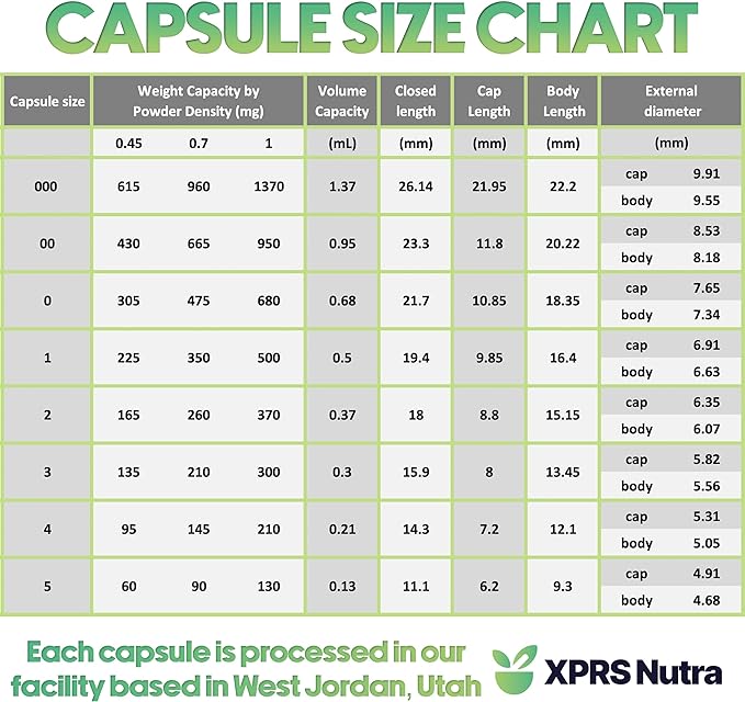 XPRS Nutra Size 1 Empty Capsules - 1000 Count Empty Gelatin Capsules - Empty Pill Capsules - DIY Capsule Filling - Pure Bovine Pill Capsules Empty Gel Caps (Clear)