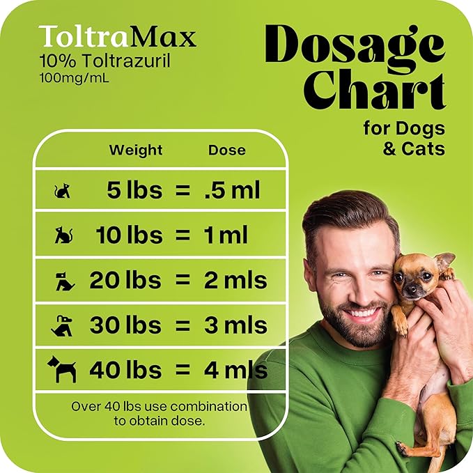 Toltrazuril 10.0% for Horses, Dogs, Cats, 60mL/4 Ounce, for Non-Food Chain Animals, Alfalfa
