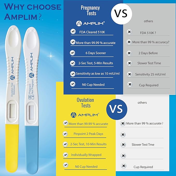 Amplim Pregnancy Test and Ovulation Tests Kit, 7 Pack Bulk Early Detection HCG & LH Sticks, FSA HSA Eligible, 99.99% Accurate at Home Predictor 6 Days Early Result, Extra Sensitive Fertility Tracker