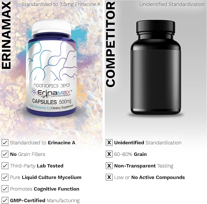 Nootropics Depot Erinamax Lion's Mane 500mg Capsules | Liquid Culture Mycelium | 2.5mg Erinacine A | Mood, Cognition, & Nerve Support | 120 Count