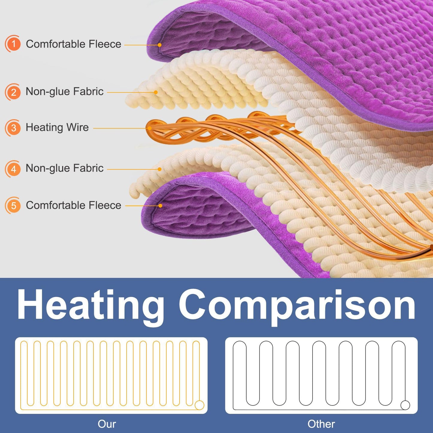 Boileau Electric Heating Pad for Back Pain and Period Cramps Relief, 17"x33" Extra Large XXXL, 3 Heating Levels Heat Pad with 2-Hour Auto Shut Off, Gifts for Women and Mom, Blue