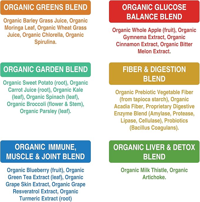 Peak Performance Organic Greens Superfood Powder Single Serve Travel Packets. Best Tasting Organic Green Juice Super Food with 25+ All Natural Ingredients for Max Energy. (20 Pack)