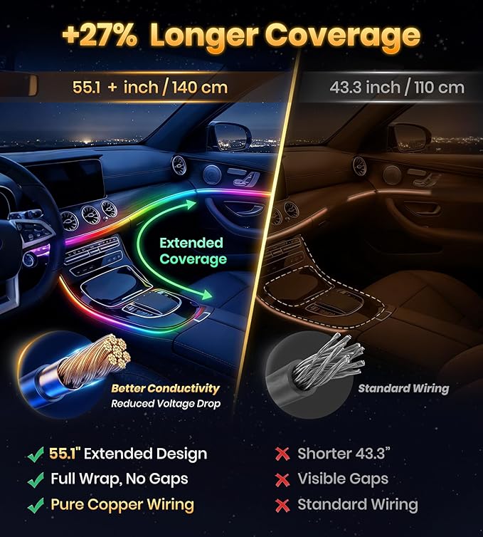 KENANEK 55.12inch Acrylic LED Lights for Car–6 Dreamcolor Interior Car LED Strip Light+2 footwell Lights, 3 Control Methods, Music Sync, Dual USB Cigarette Lighter, Universal Fit for Car/SUV/Truck
