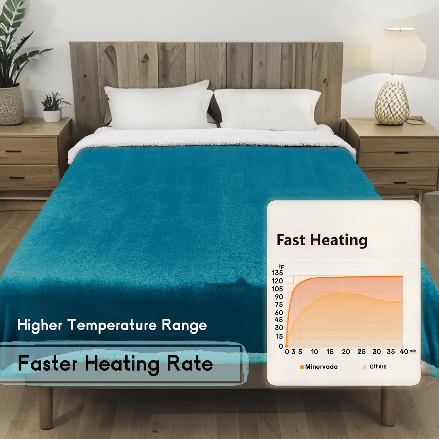 Heated Blanket Electric Blanket Full Size 72''x84'', Soft Flannel Heating Blanket with 1-10 Hour Auto Off - 6 Heat Settings - Machine Washable - Dark Grey