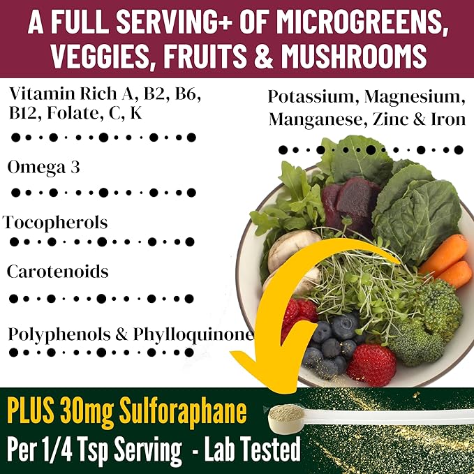 InviNutri Powder for Extreme PICKY Eaters ARFID ASD. Transform Any Food into Superfood with Organic Nutrition Boost, Invisibly Effortlessly Instantly! 40x Nutrient-Rich 30mg Sulforaphane 24 serv.