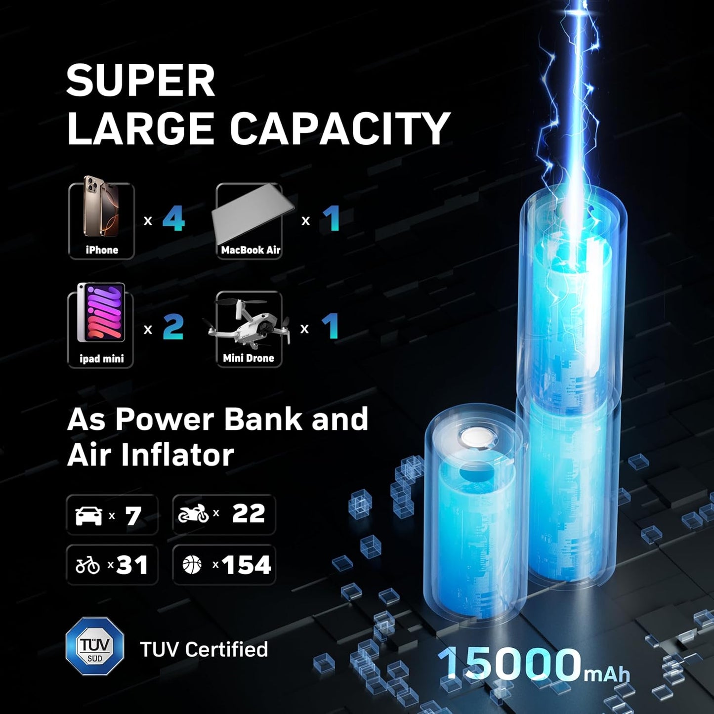 MotorX Tire Inflator Portable Air Compressor 2nd Generation, Large Tire Inflator Speed Level 30 Seconds Fast Inflation Air Pump, 15000mAh Battery Capacity, 65W 5X Fast Charging, Deluxe Package.