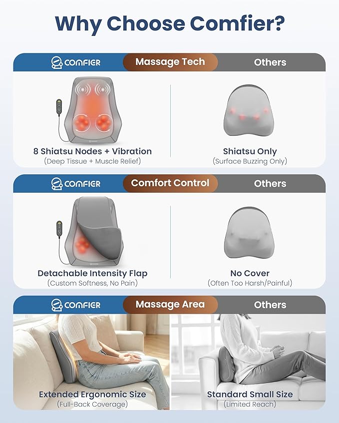Lumbar Support Cushion with Kneading Massage, Heat & Vibration, Ergonomic Back Support Pillow for Office Chair, Seat & Sofa – Adjustable Comfort, Gray