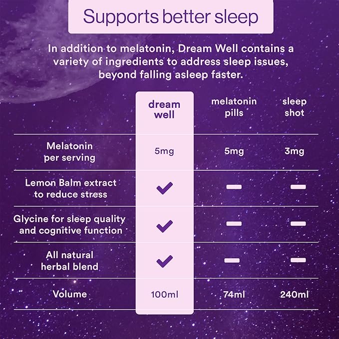 More Labs Dream Well, 5MG Melatonin Holistic Sleep Drink Solution, Non-Habit Forming with 5HTP, Lemon Balm, Jujube Seed, Glycine (Pack of 24)
