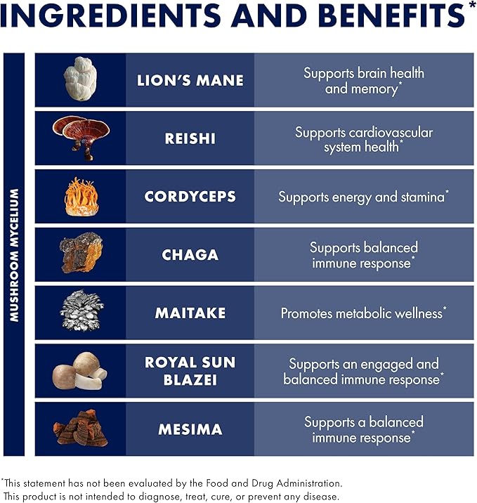Host Defense Stamets 7-7 Species Blend - Mushroom Supplement for Immune Support - Includes Royal Sun Blazei, Cordyceps, Reishi, Maitake, Lion's Mane, Chaga & Mesima - 120 Capsules (60 Servings)*
