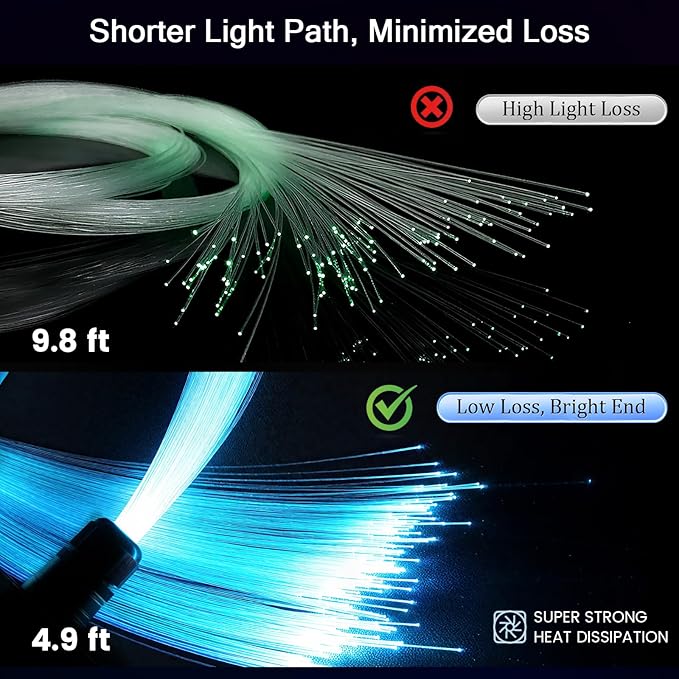 VASTFIRE Split Starlight Headliner Kit - 1200pcs 0.02in 4.9ft Fiber Optic RGBW Star Lights for Car with 6 Light Heads 16W Engine Easy to Hide,Flexible Wiring,APP/Remote Control for Car Roof Ceiling