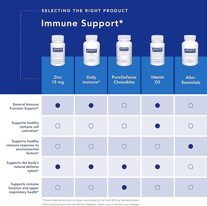 Pure Encapsulations Zinc 15 mg - Zinc Picolinate Supplement for Immune System Support, Growth & Development - for Wound Healing - 180 Capsules