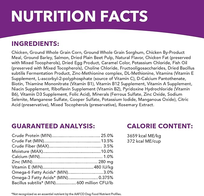 IAMS Advanced Health Skin & Coat Adult Dry Dog Food Chicken and Salmon Recipe, 36 lb. Bag
