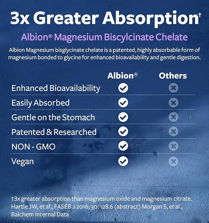 High Absorption Magnesium Bisglycinate Capsules - Clinically Validated Buffered and Chelated Magnesium Supplement - 1 Daily Vegan Capsule with Lab Verified Gentle Magnesium 200mg (4 Month Supply)