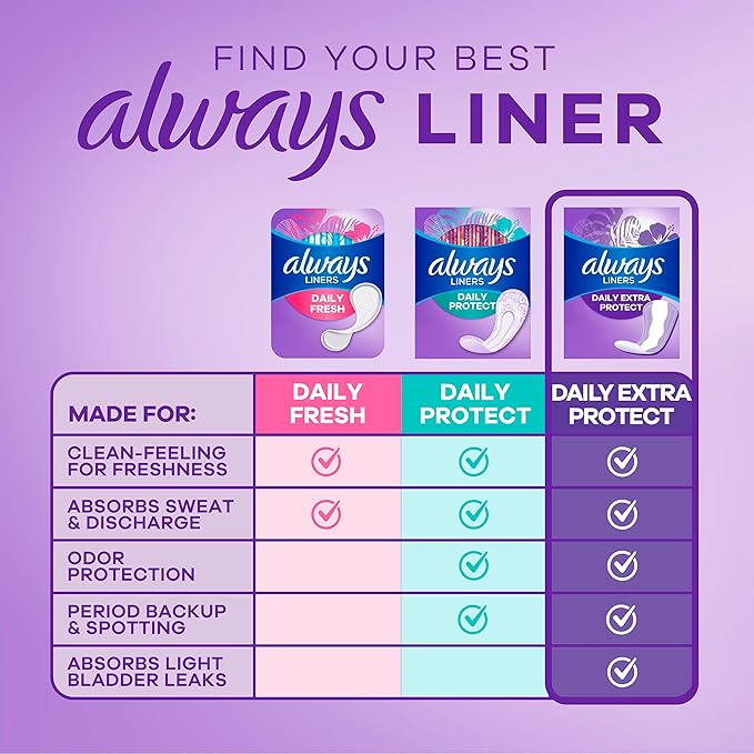 Always Anti-Bunch Xtra Protection Daily Liners Long Unscented, Anti Bunch Helps You Feel Comfortable, 108 Count (Packaging May Vary)