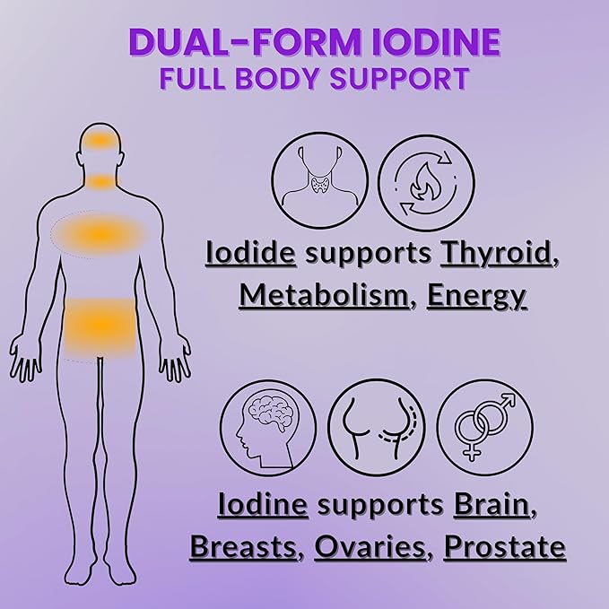 Lugol’s Iodine Tablets 6.25mg – Precise-Dose Thyroid & Energy Support – No Harsh Liquid, Stable Potassium Iodide Supplement – 90 Ct, Non-GMO, No Preservatives