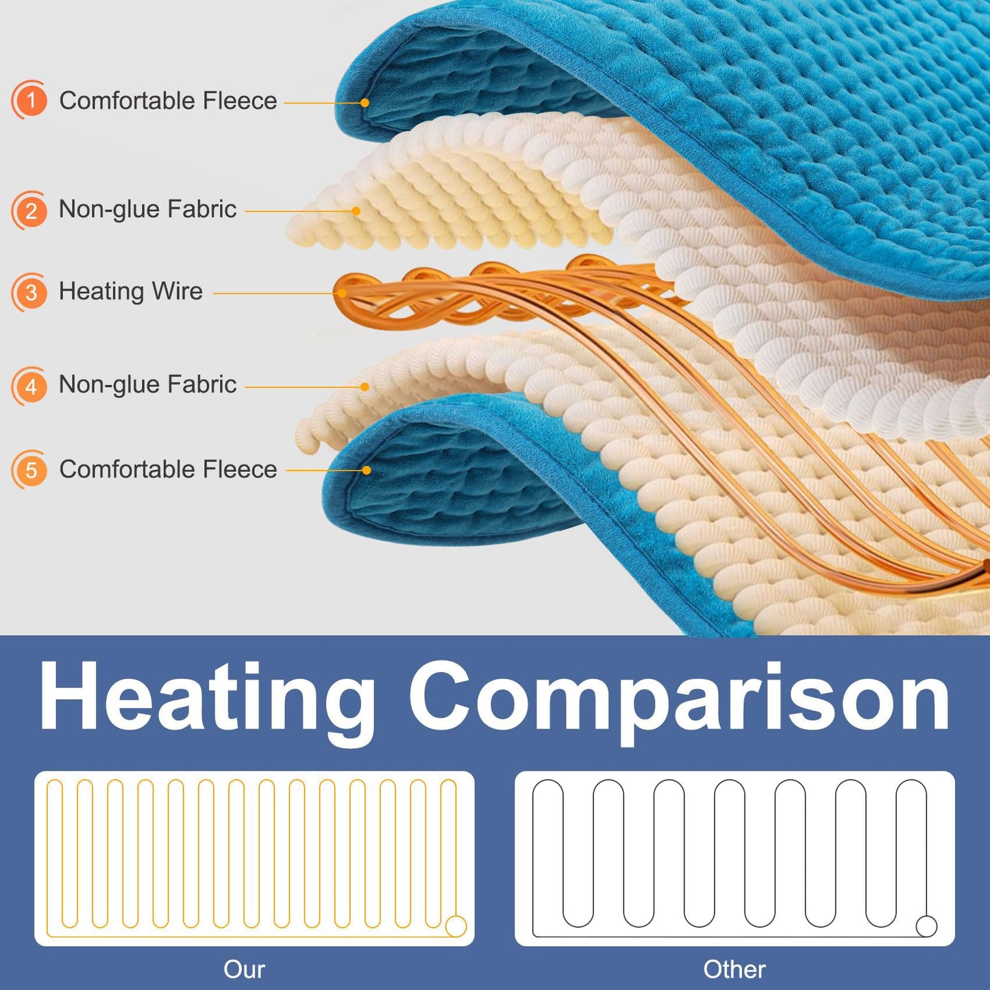 Boileau Electric Heating Pad for Back Pain and Period Cramps Relief, 17"x33" Extra Large XXXL, 3 Heating Levels Heat Pad with 2-Hour Auto Shut Off, Gifts for Women and Mom, Blue