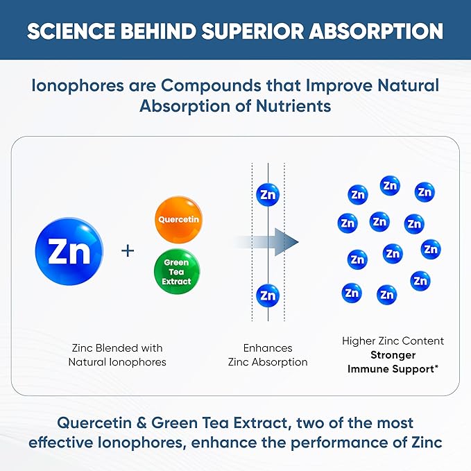 Sandhu's Zinc Supplement with Ionophores| Quercetin & Green Tea Extract for Superior Absorption and High Potency| 900mg Vegetarian Capsules 120 Days Supply| Immune Support for Men & Women