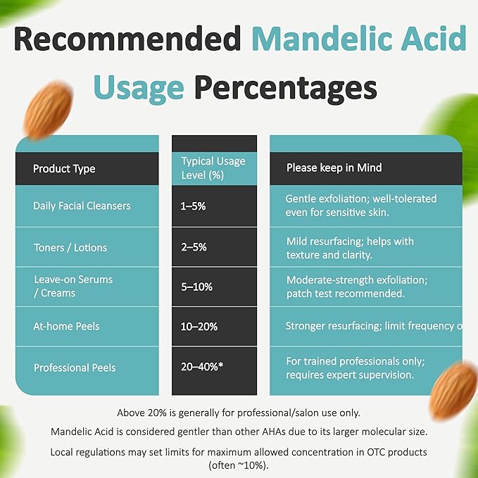 Mandelic Acid Powder 99.9% Purity, DIY Cosmetic Grade For Mandelic Acid Serum, Peel/Mask or add to Cream, Moisturizer (4 Ounce / 113 Gram)