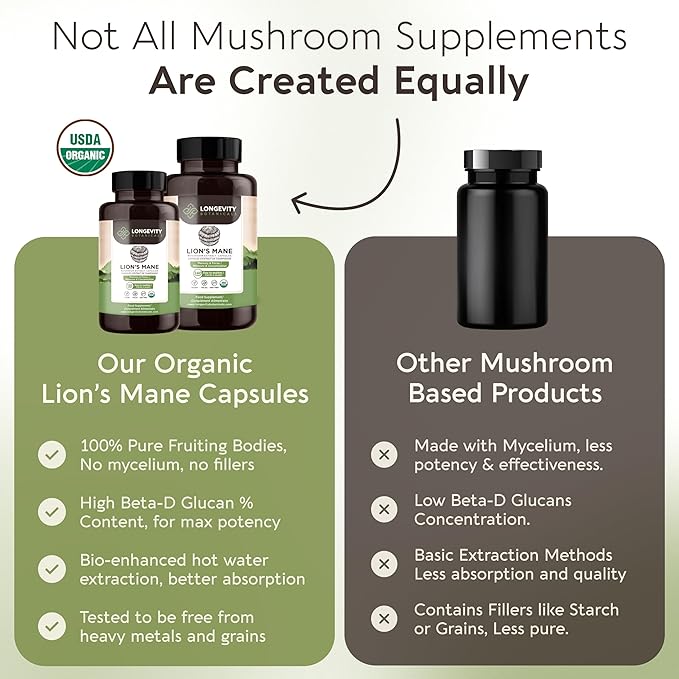 Longevity Botanicals Organic Lion’s Mane Mushroom Extract Capsules (240) | Concentrated 8:1 Ratio | 100% Fruiting Bodies | Hericium Erinaceus Nootropic Supplement for Focus, Memory & Brain Support