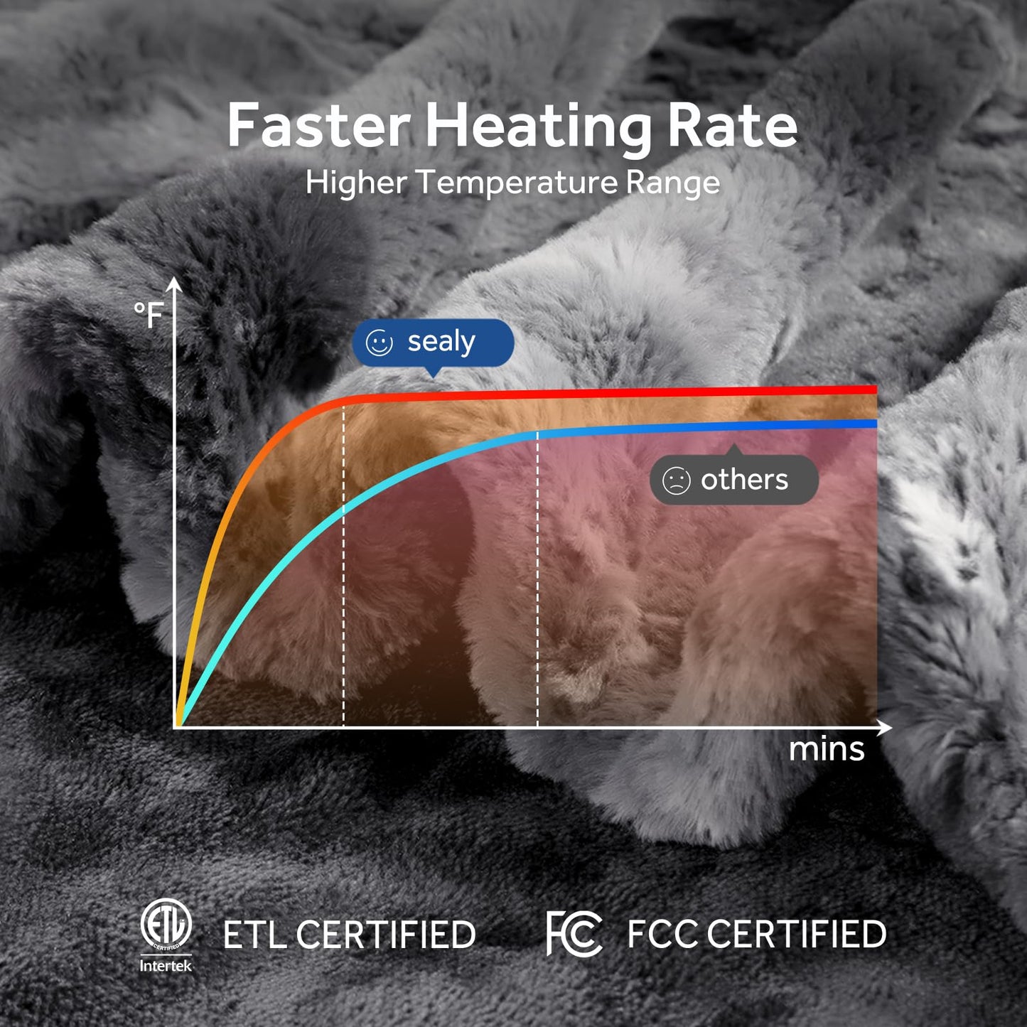 Sealy Electric Blanket Heated Throw, Faux Fur Heating Blanket with 6 Heat Settings & 2-10 Hours Auto Shut Off, Fast Heating & ETL Certification, 50x60 Inch, Grey