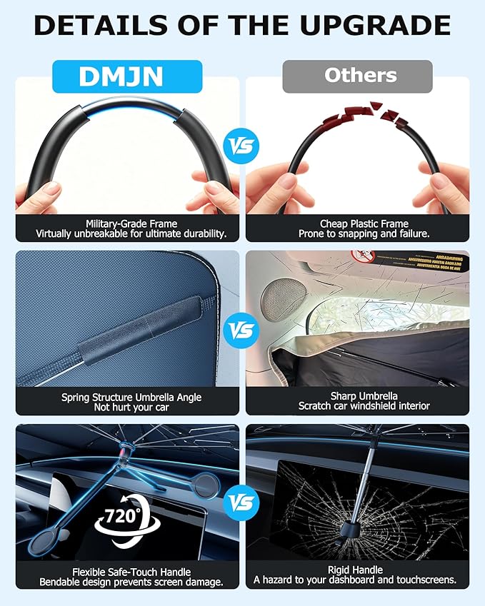 DMJN Umbrella Windshield Sun Shade for Tesla New Model Y Juniper, Y & 3, Car Sunshade for Front Windshield [Nano Ice-Crystal Coatings] UPF50+ Heat & UV Block, Protect Interior & Keep Cooler