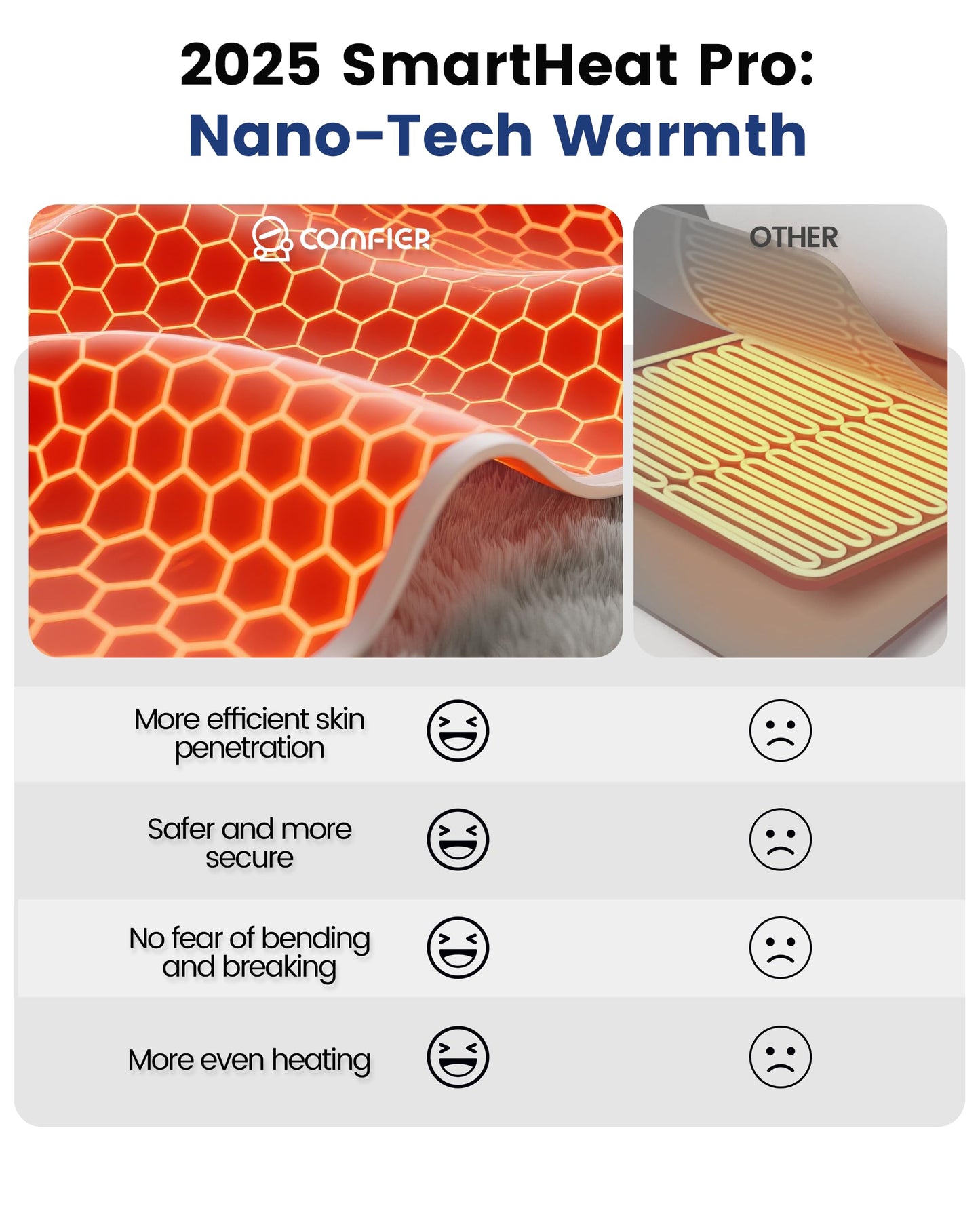 COMFIER Heating Pad for Back Pain Relief,Lower Back Massager with Heat with Hand Warmer Pocket,Extra-Large Size 61",Back Heating Pad for Period Cramps,Fast Heat Pad,Gifts for Women Men Mom Dad