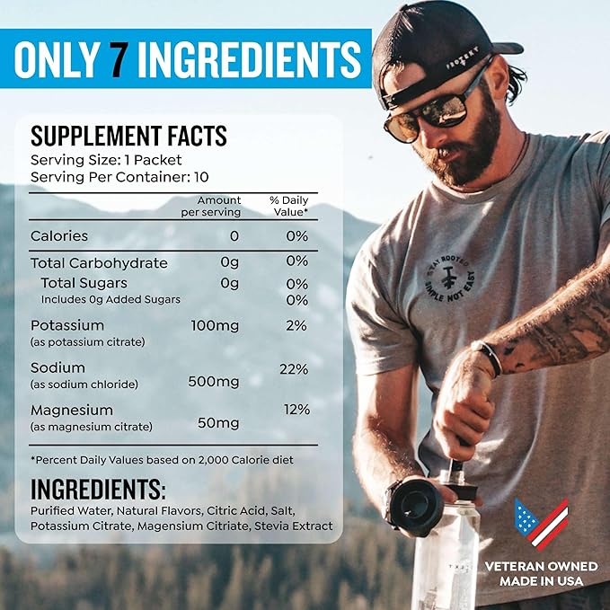Electrolyte Packets for Recovery & Hydration | Organic & Sugar-Free Electrolytes Drinks | Works Faster Than Powder Drink | On-The-Go Liquid Hydration Drink | Raspberry, 10 Pack