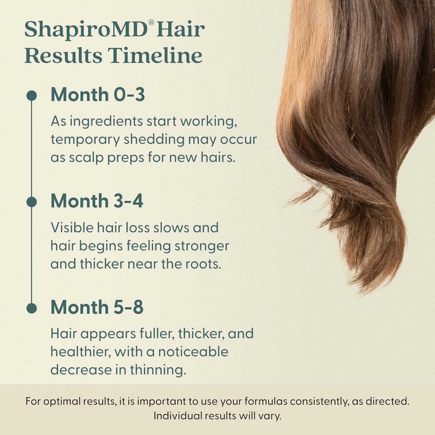Shapiro MD Hair Growth Experts Minoxidil 5% Topical Solution for Mens Hair Growth, Serum Promotes Hair Regrowth by Reactivating Hair Follicles, 2 Month
