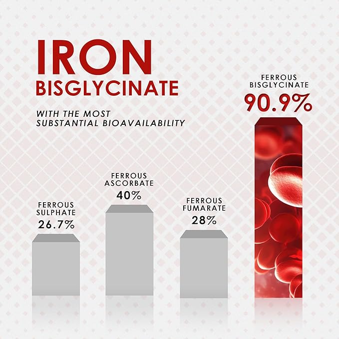 Ambrosial Iron Bisglycinate 28Mg Tablets Pack of 1-180 Tablets