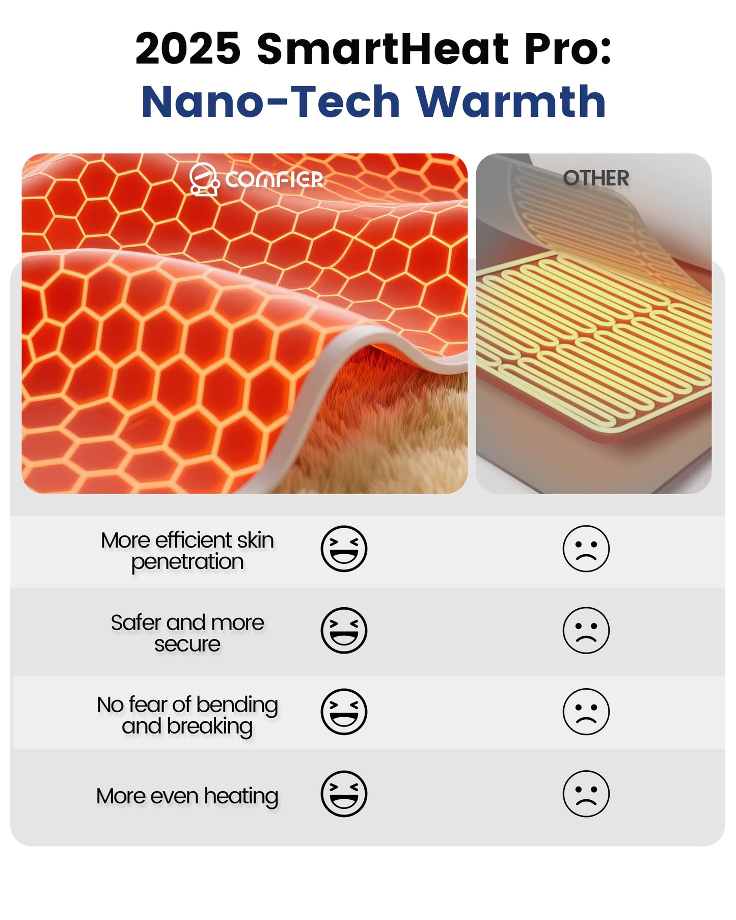 COMFIER Heating Pad for Back Pain Relief,Lower Back Massager with Heat with Hand Warmer Pocket,Extra-Large Size 61",Back Heating Pad for Period Cramps,Fast Heat Pad,Gifts for Women Men Mom Dad
