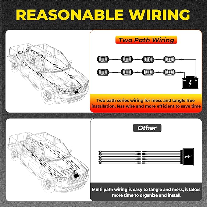 20 Pods Pure White Rock Lights with 2 Pack Connectors Extension Wires,Waterproof Rock Lights Compatible with Trucks Jeep UTV SUV ATV Boat Golf Cart, Mess Free Two-Path Wiring Underglow Kits(Patented)