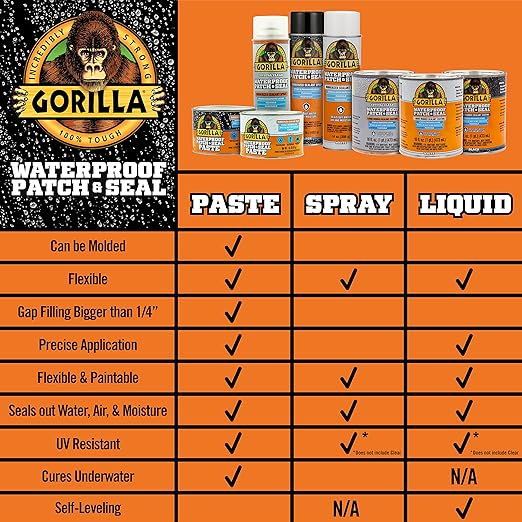 Gorilla Patch & Seal Liquid Rubber Waterproof Sealant, White, 32 Ounce (Pack of 1) - Seals Out Water, Air, and Moisture